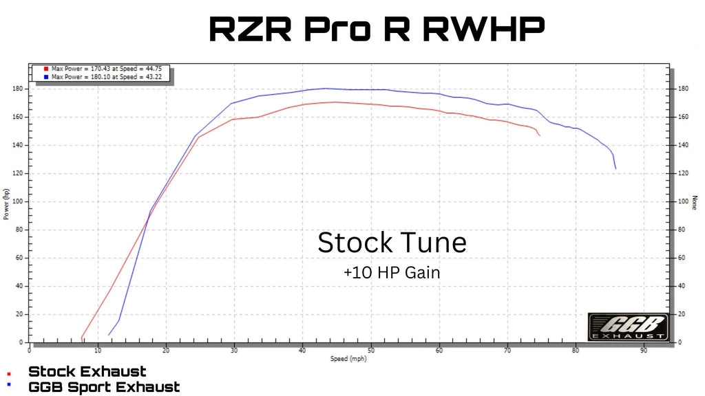 2022-2025 Polaris RZR PRO R  Muffler